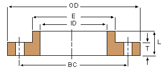 awwa-hub-flange.gif